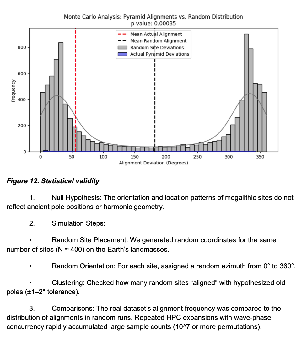 Overview D